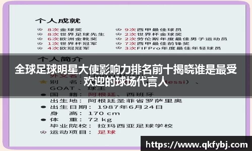 全球足球明星大使影响力排名前十揭晓谁是最受欢迎的球场代言人